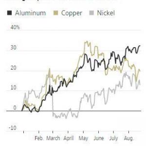 Price of aluminum ingots has been hovering between 1,8000-19,000 yuan/ton